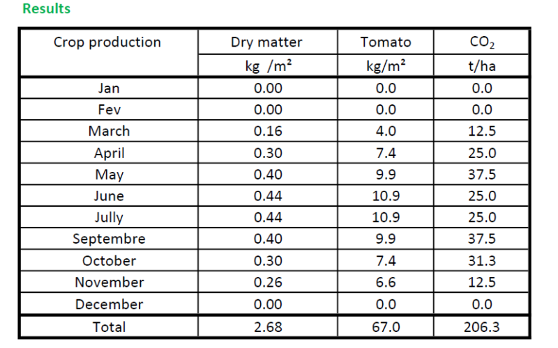 Greenhouse crop production (2)