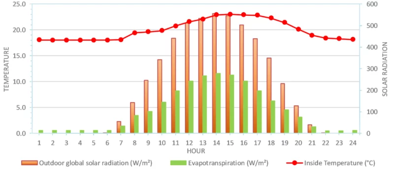 energy-efficient-greehouse